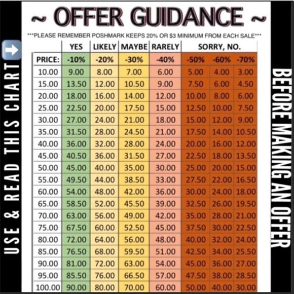 Offer Guidance 🙏🏻😊🎉🛒✅🎃   - Picture 1 of 1